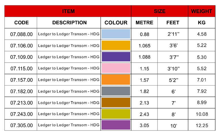 Ledger to Ledger Transom - Buy Mid Transom, Scaffolding Transom, HDG ...