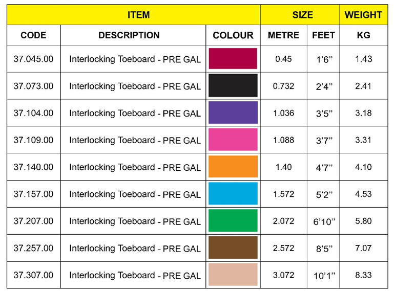 Interlocking Toeboard - Buy Scaffolding Board, Ringlock, Pre Gal ...