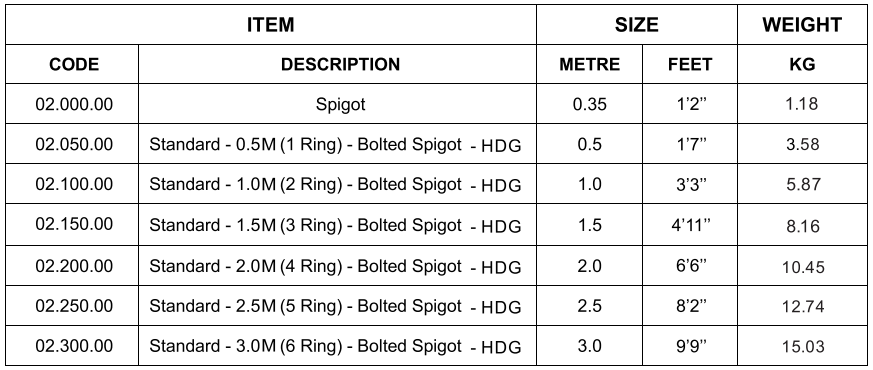 Standard with Bolted Spigot - Buy Scaffolding Standard, Ringlock ...